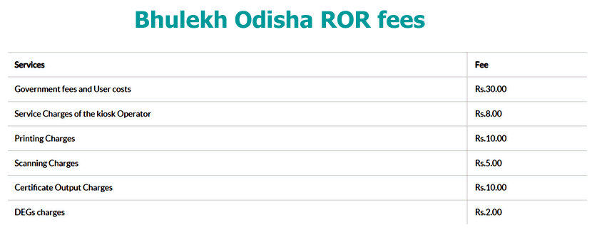Bhulekh Odisha ROR fees