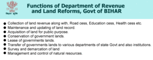 Functions of Department of Land Reforms Bihar