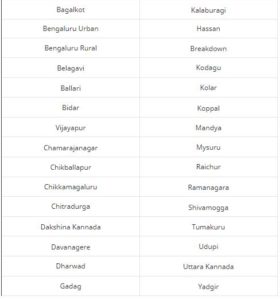 A list of Karnataka districts