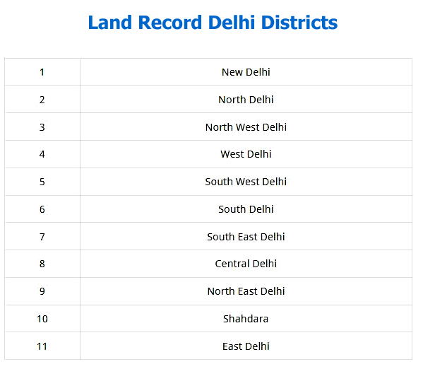 Land Record Delhi Districts