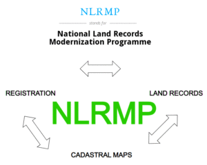 NLRMP Land Records Modernization Programme