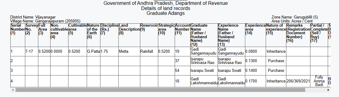 bhulekh andhra pradesh adangal sample