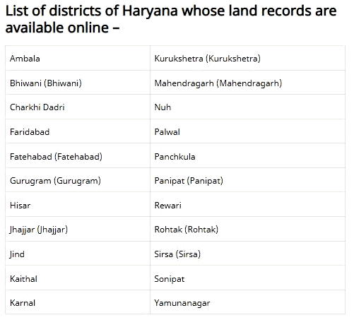 bhulekh haryana districts land records online
