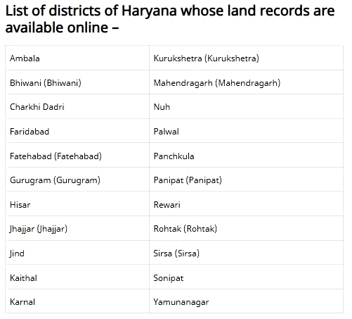 Bhulekh Haryana Archives - Bhulekh.in