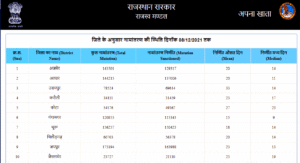 bhulekh rajasthan mutuation