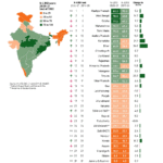 india bhulekh N-LRSI digitised land records