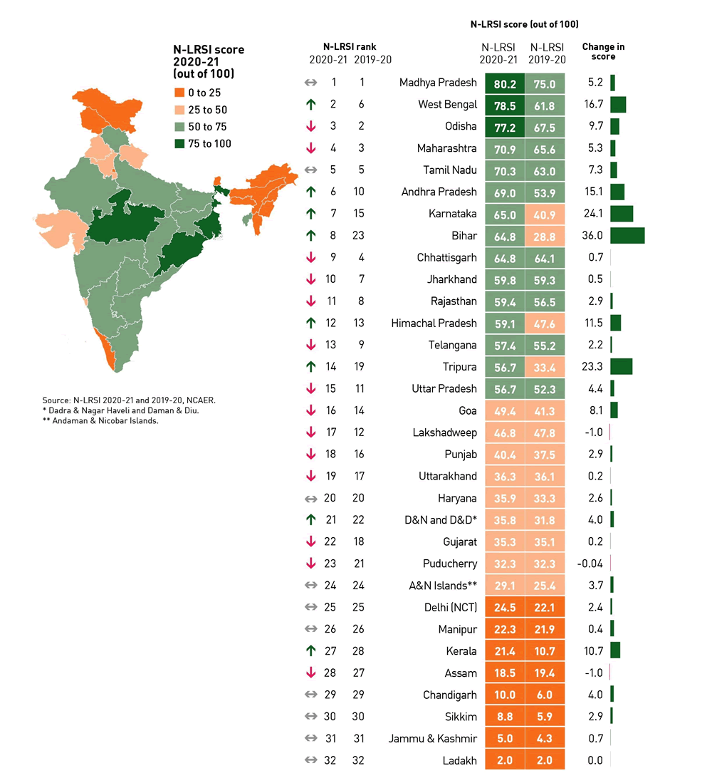 india bhulekh N-LRSI digitised land records